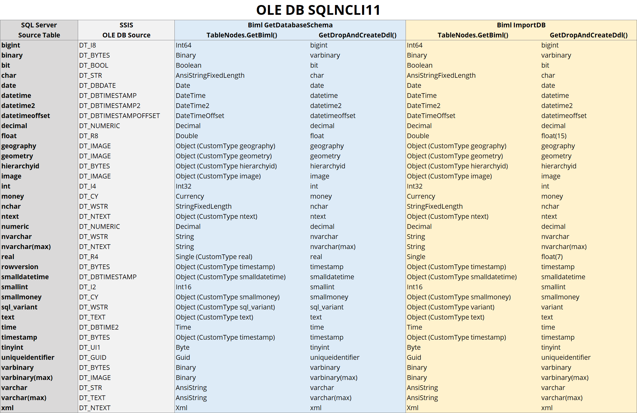 Sql Server Data Types Grayfoo